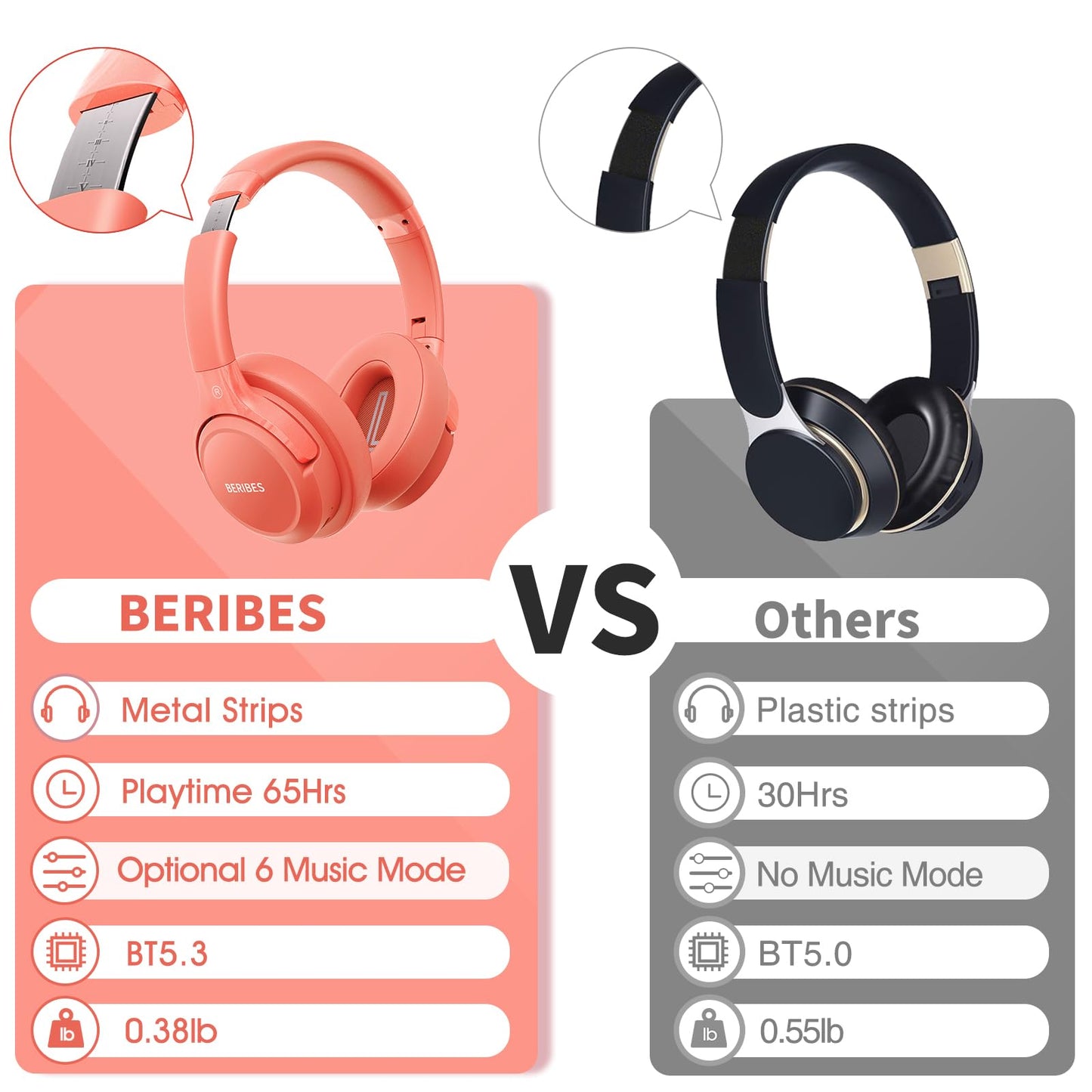 BERIBES Bluetooth Headphones Over Ear, 65H Playtime and 6 EQ Music Modes Wireless with Microphone, HiFi Stereo Foldable Lightweight Headset (Orange red)